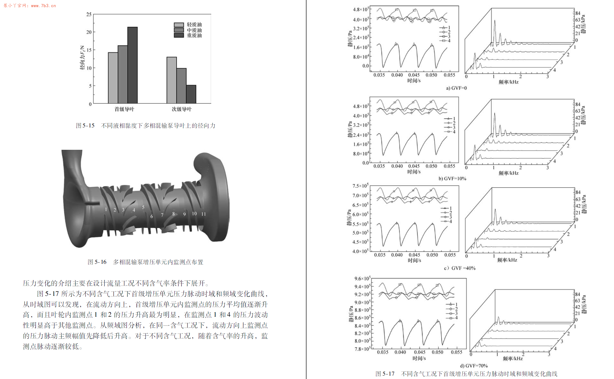 《多相混输泵内部流动数值模拟》PDF